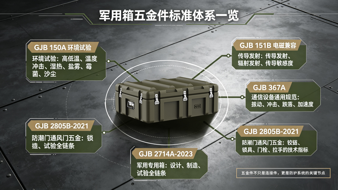 军用箱标准体系一览 军用箱标准体系一览