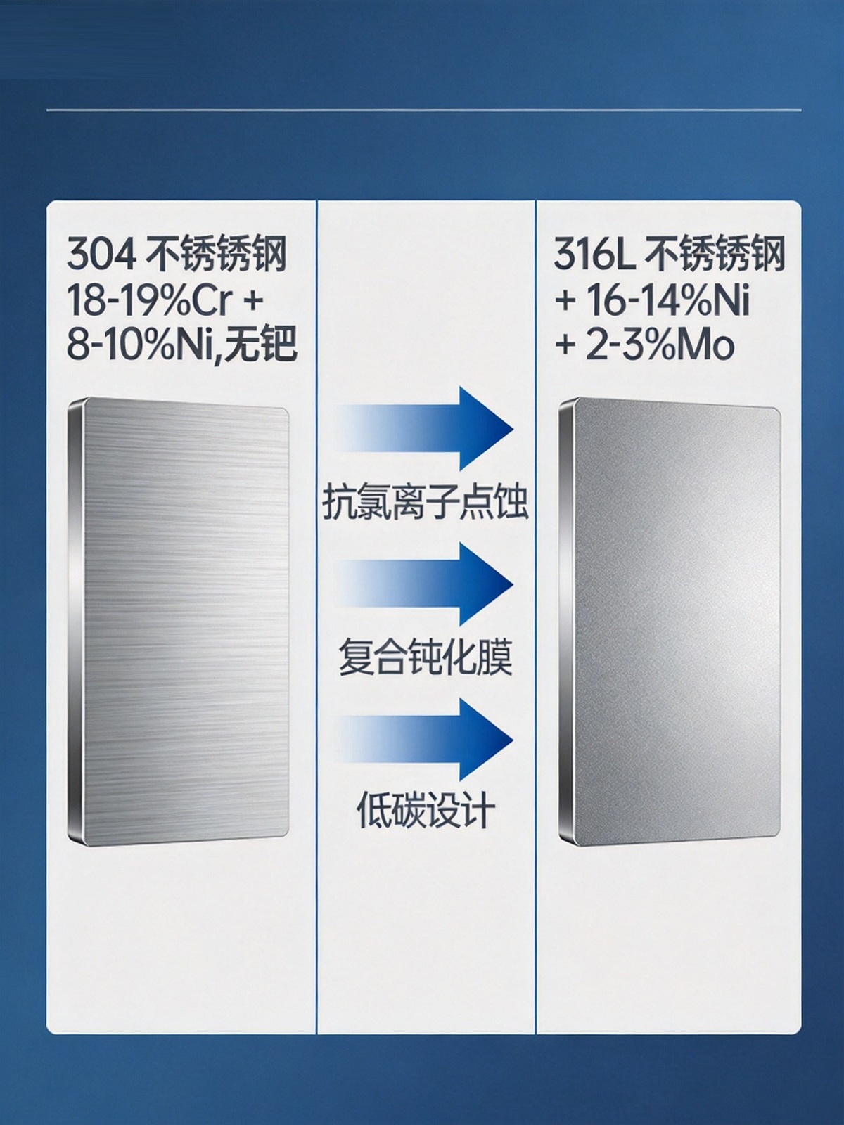 316L比304强在哪?核心是钼元素 316L比304强在哪?核心是钼元素